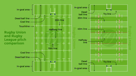 The Difference Between Rugby Union & Rugby League