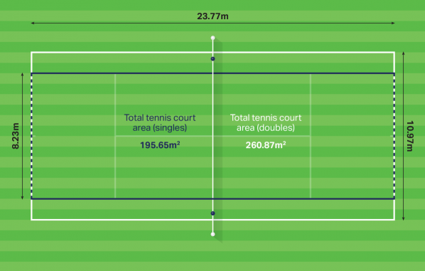 lys pære fejl Idol Tennis Court Dimensions & Size | Harrod Sport