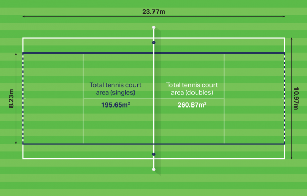 Badminton court: Markings, size and all you need to know