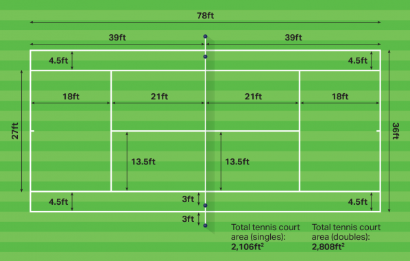 tennis-court-dimensions-in-feet