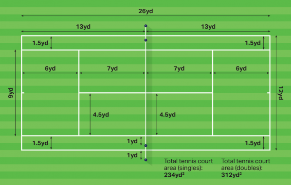 tennis-court-dimensions-in-yards